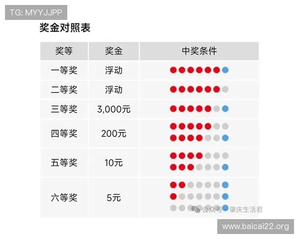 1818彩票最新资讯中奖技巧全解析